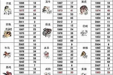 1964年屬什麼|1964年1月出生属什么生肖